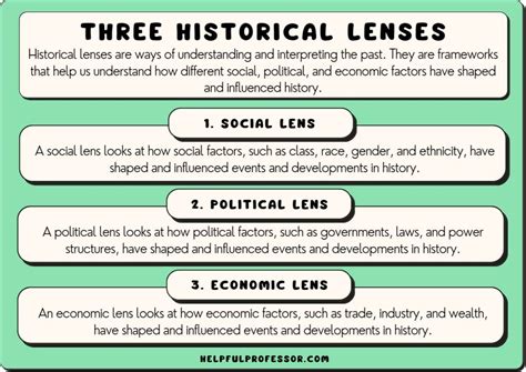 These and many other examples of the impacts of social science . . Social science lens examples